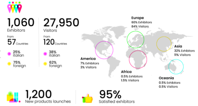 2027年第22届意大利宠物用品展览会 zoomark提前预定中！