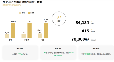 2026年第11届波兰华沙汽车配件展览会Automotive Parts Expo