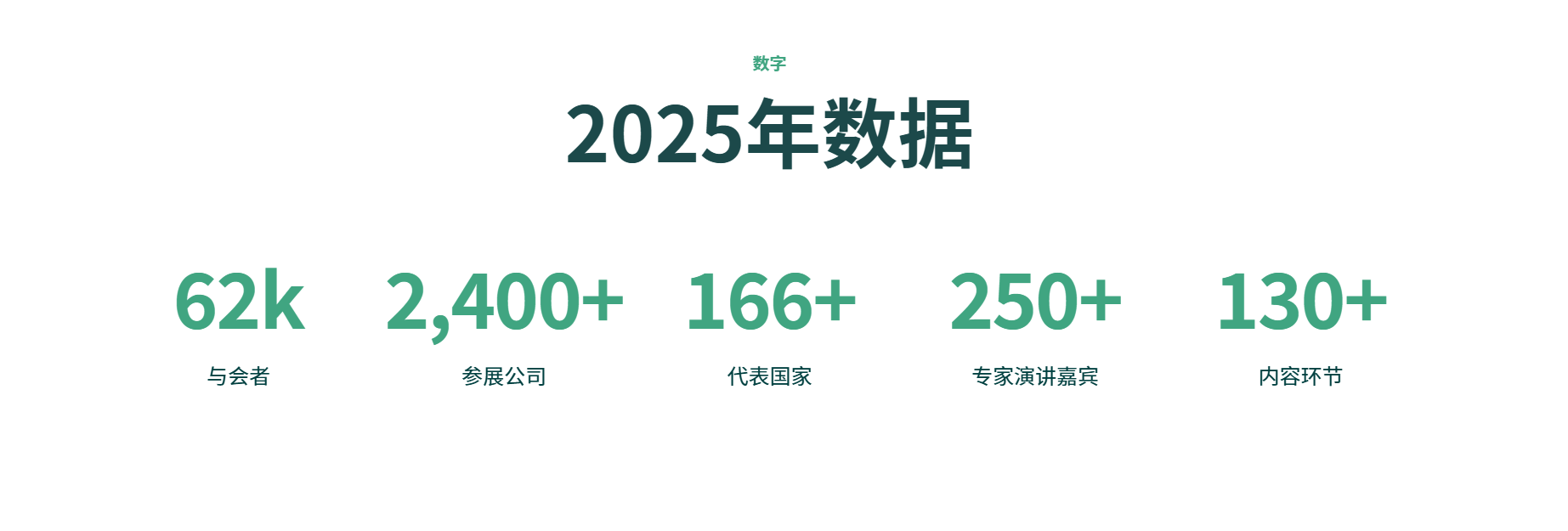 欧洲世界制药原料展览会CPhI Europe