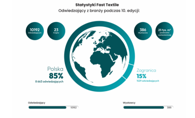 2026年第12届波兰纺织面料及家用纺织展FAST TEXTILE