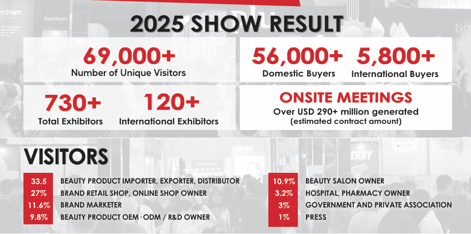 韩国首尔美容展InterCharm Korea