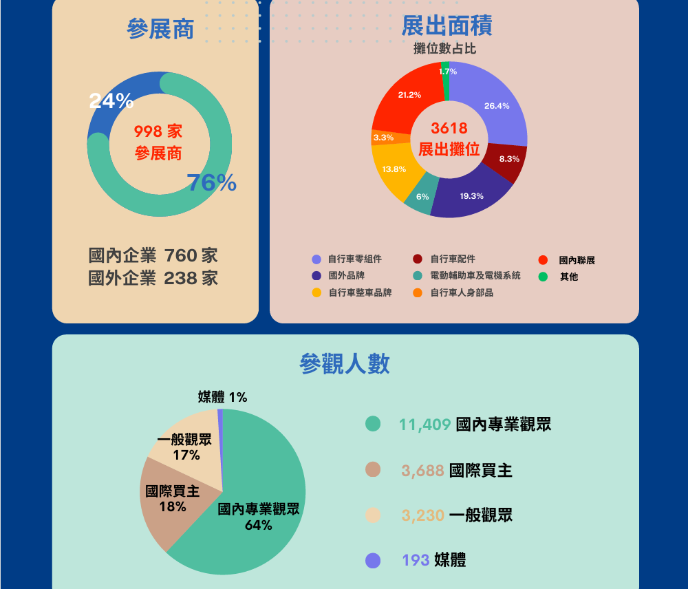 台北自行车展,自行车展, Taipei Cycle