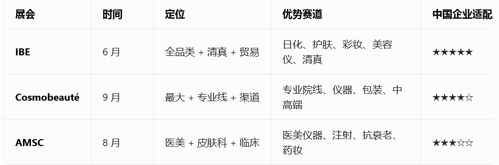 2026年马来西亚美容展会对比图