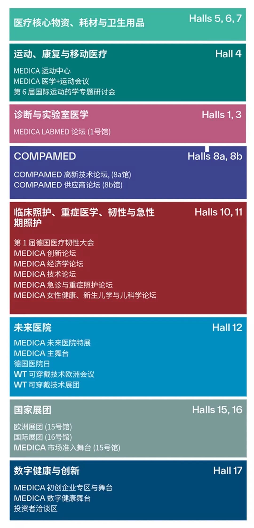 2026年德国杜塞尔多夫医疗器械展览会MEDICA